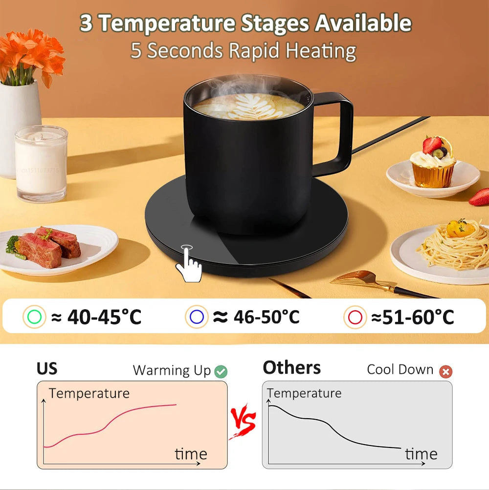 USB Mug Warmer – Thermostatic Coffee Cup Heater Coaster for Home & Office