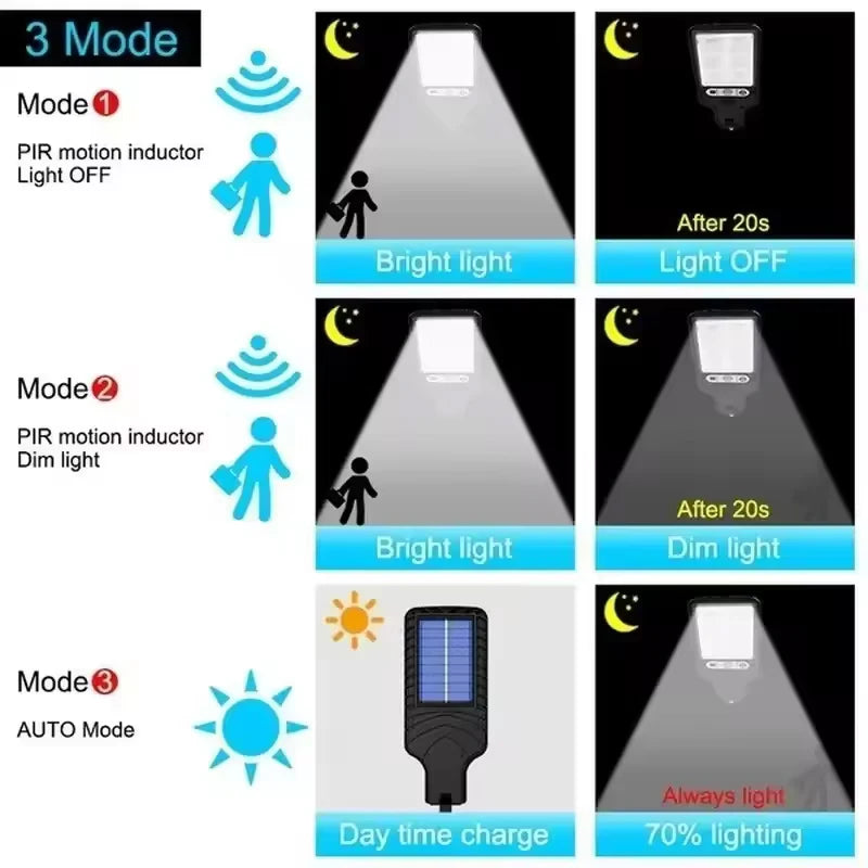 Solar LED Outdoor Wall Light – Waterproof Garden Decoration Lamp